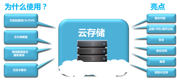 云儲存有什么用？云儲存有何優勢呢？.jpg