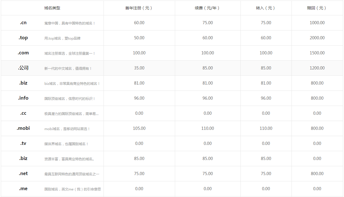 域名注冊需要多少錢？.png