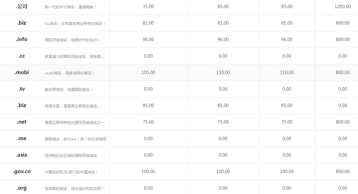 607e832ed222e.png 買一個域名多少錢一個.png