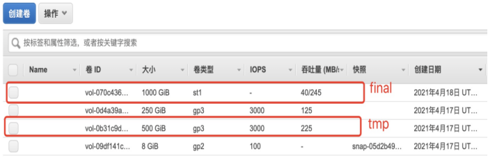 60adee63c4d57.png 云服務器挖礦教程.png
