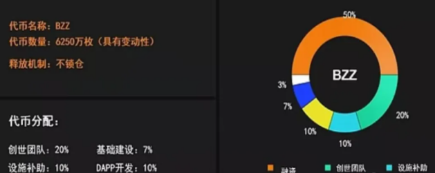 60cc410e7896e.png BZZ礦工還能夠挖多少幣?僅725萬枚還想錯過嗎?.png