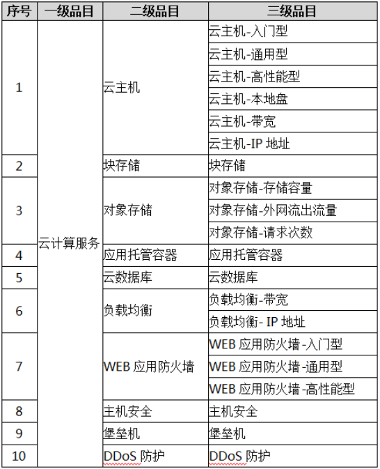 60e2a98f13e01.png 云計(jì)算.png