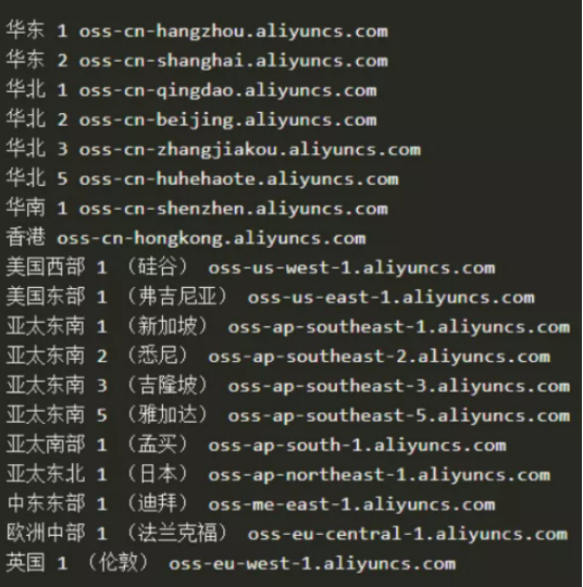 60ee8d3bf38fd.png 阿里云服務(wù)器地域.png