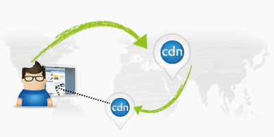 62415f457f039.jpg 如何設置CDN來提高站點速度呢?.jpg