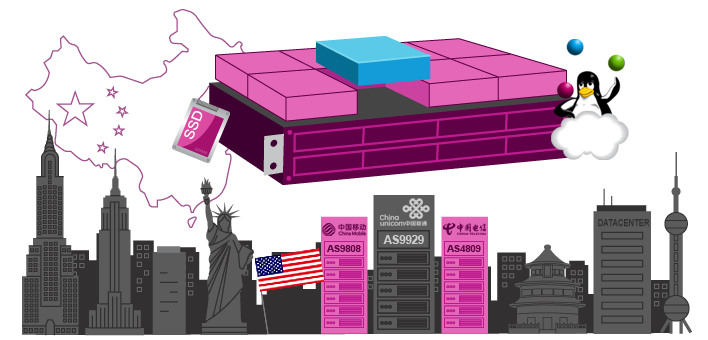 為什么租用美國cn2服務(wù)器？.png