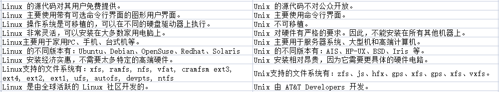 linux與unix有什么區(qū)別？.png