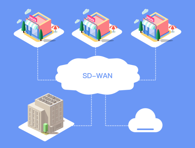 646b0df7cf6a3.png 企業應該比較哪些SDWAN功能?.png