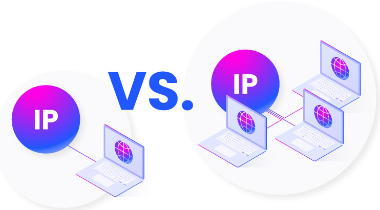 6478427135f11.png 獨(dú)享IP與共享IP:使用哪個(gè)?.png