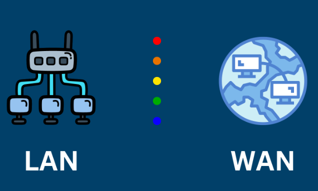 局域網(wǎng)和廣域網(wǎng)有什么區(qū)別？.png