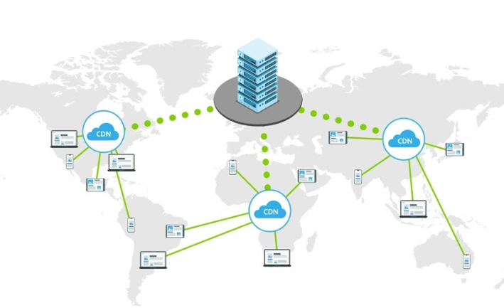 64ca07bcc4c2e.png CDN的原理是什么?.png