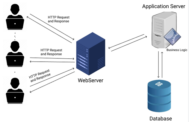 6509501c855ee.png 數據庫服務器和應用程序服務器有什么區別?.png