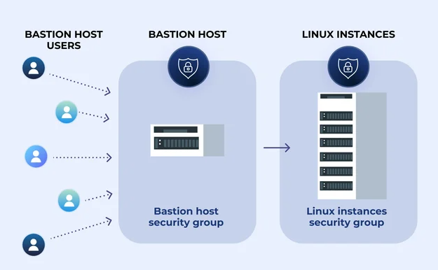 6522533d28dc2.png 堡壘機(jī)的作用是什么?.png