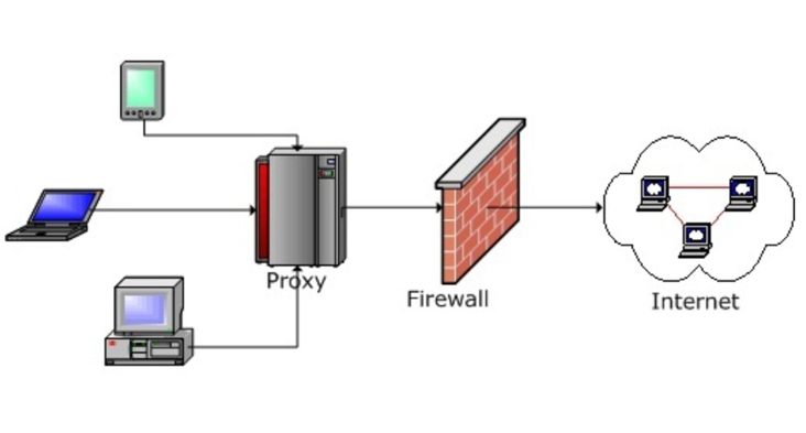 654b39d3ac6ab.png 全局路由、配置代理和直連分別是什么意思?.png