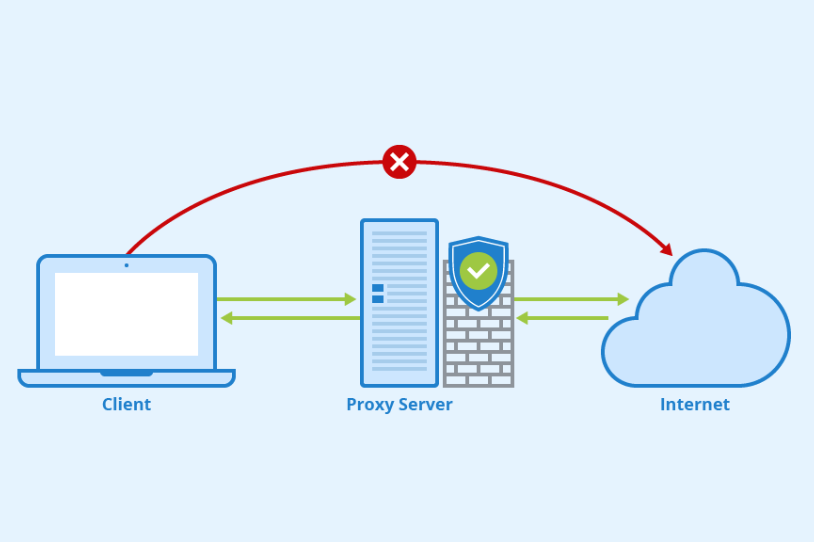 654ddb449ca43.png 國內代理服務器是什么?怎么設置?.png