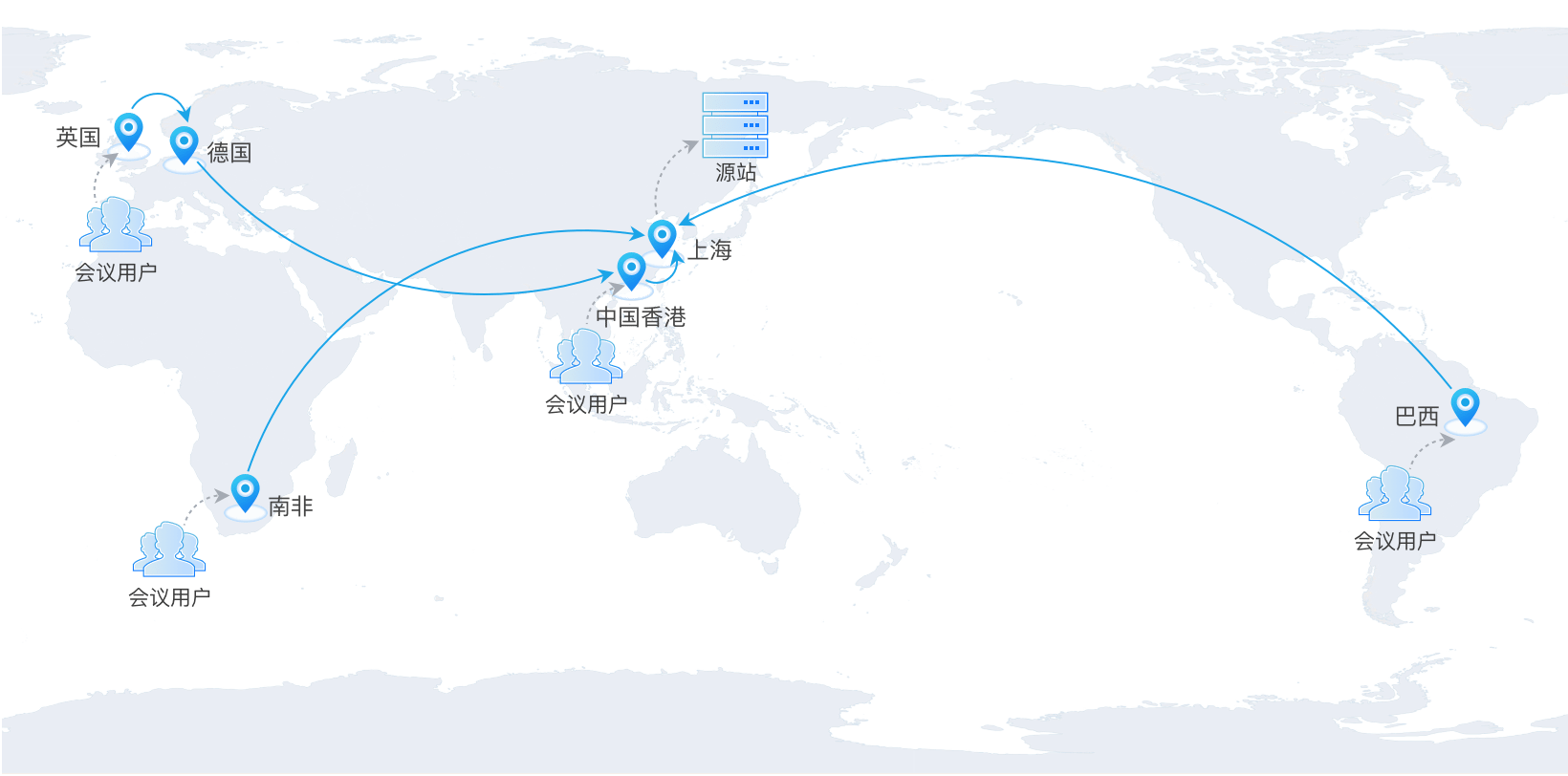 加速器全球節點是什么？.png
