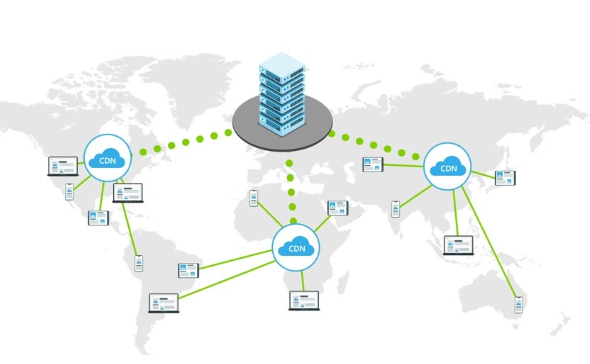 65fa8b0ab13c9.png 怎么把靜態(tài)資源放入到cdn服務(wù)器中?.png