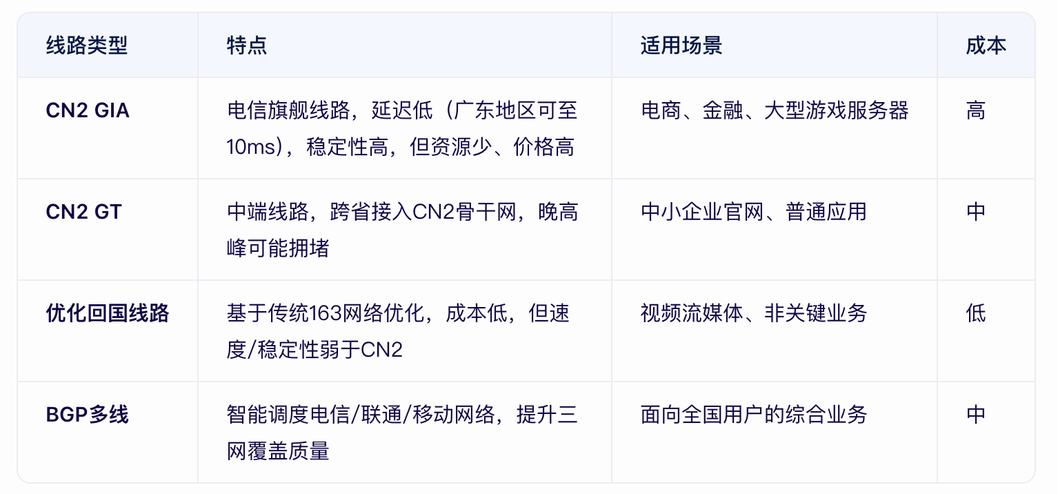 680f9405e17ee.png 香港服務器直連回國怎么操作?.png